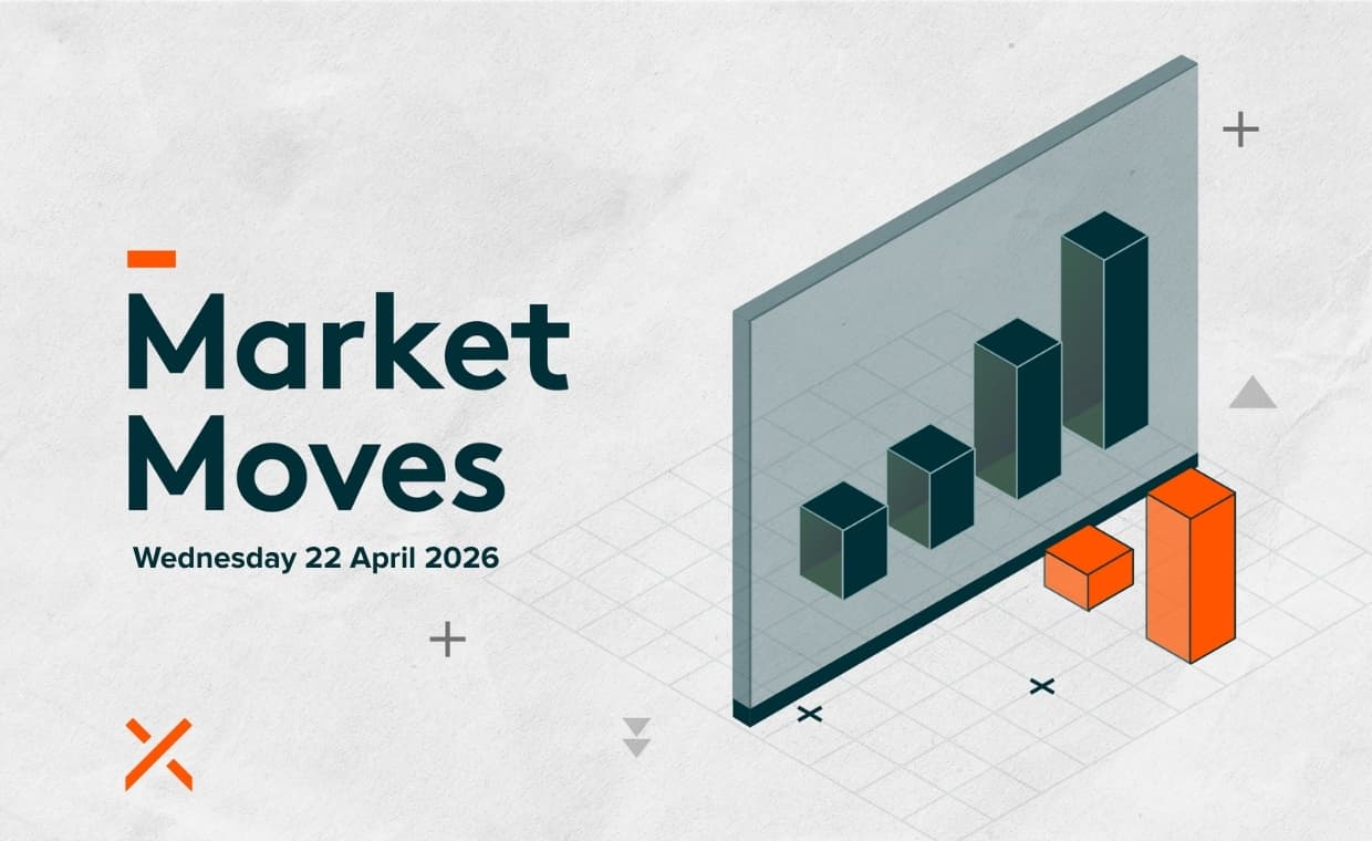 Market Moves: 22 April 2026