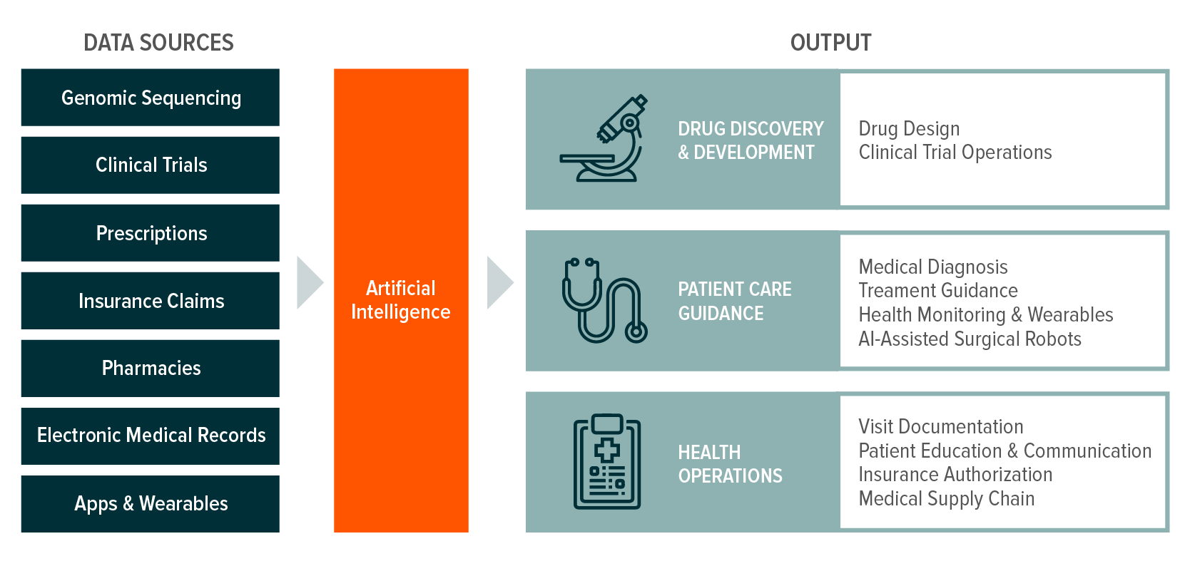 AI Applications in Healthcare