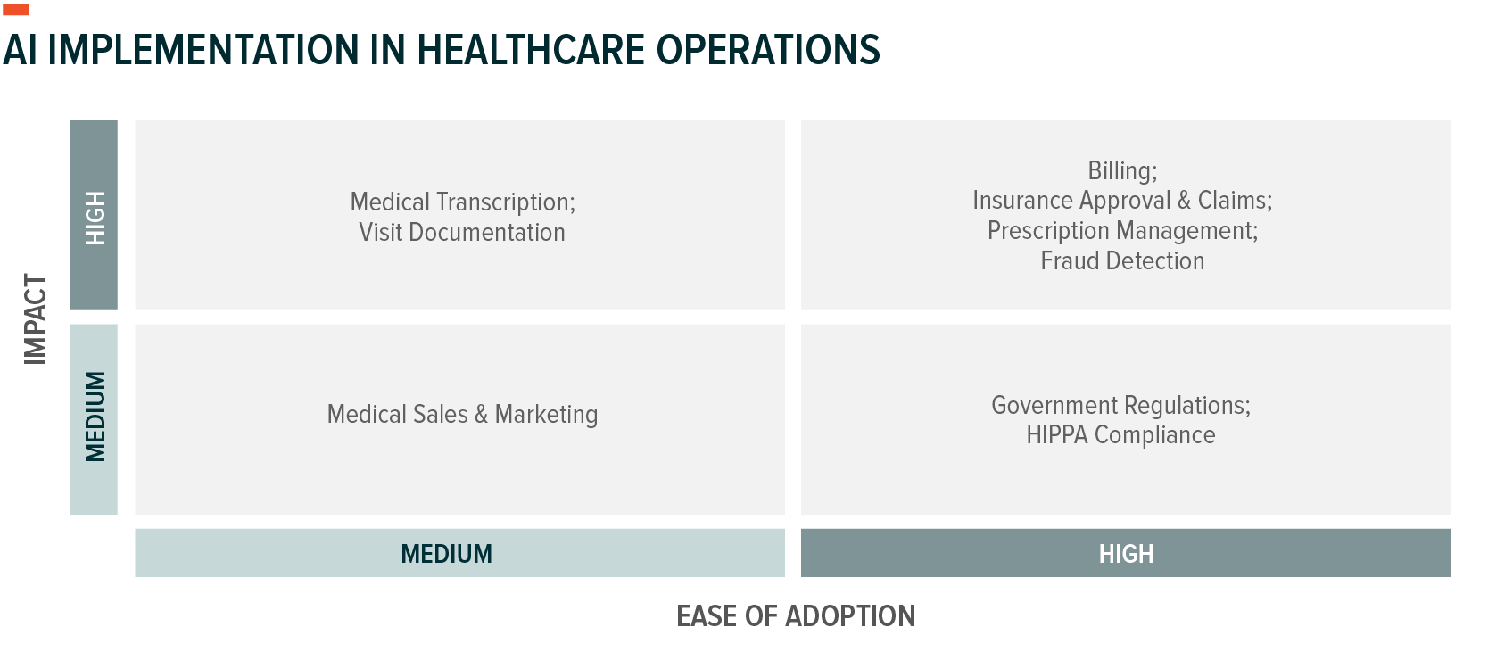 AI implementation in healthcare operations