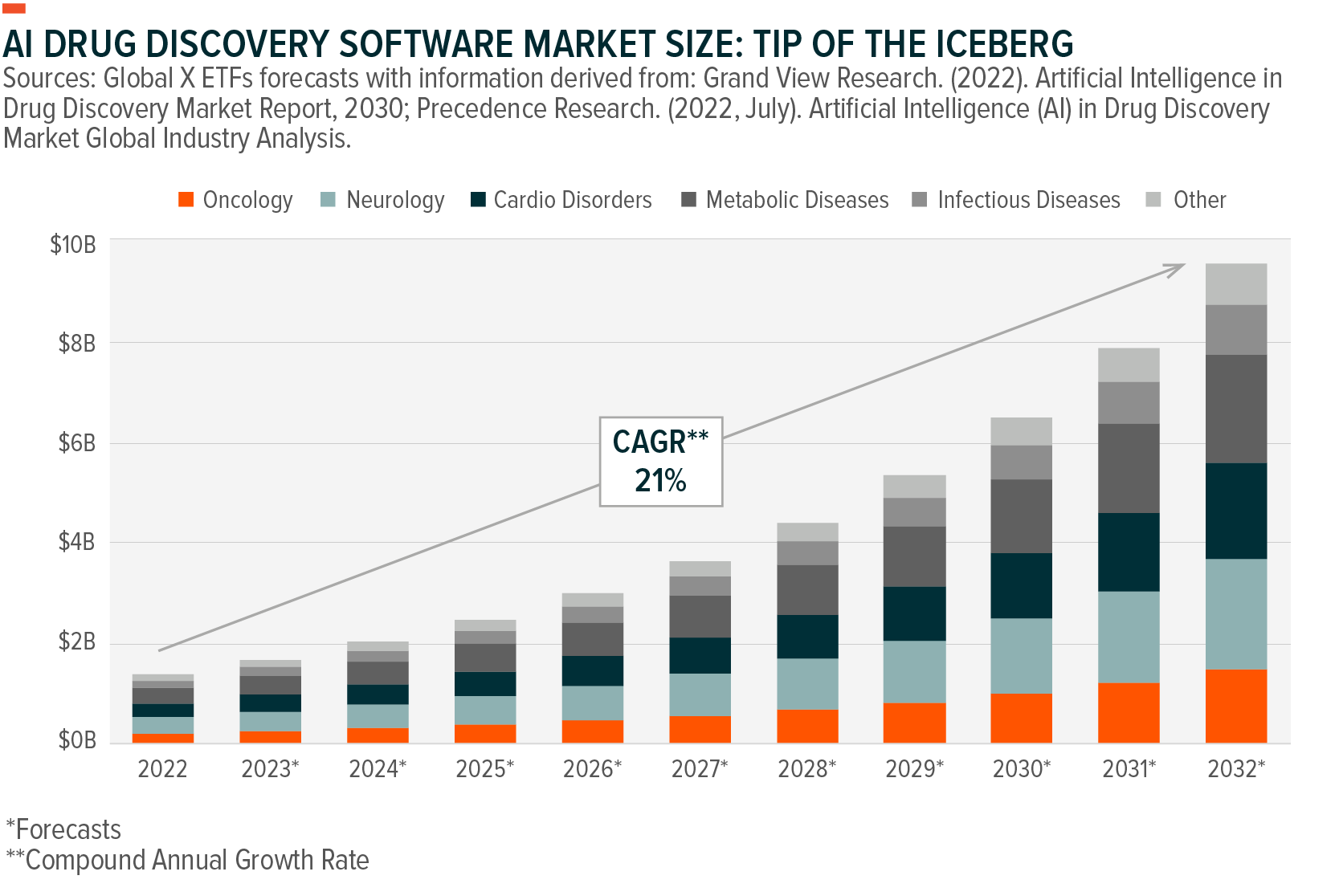 AI drug discovery software market size