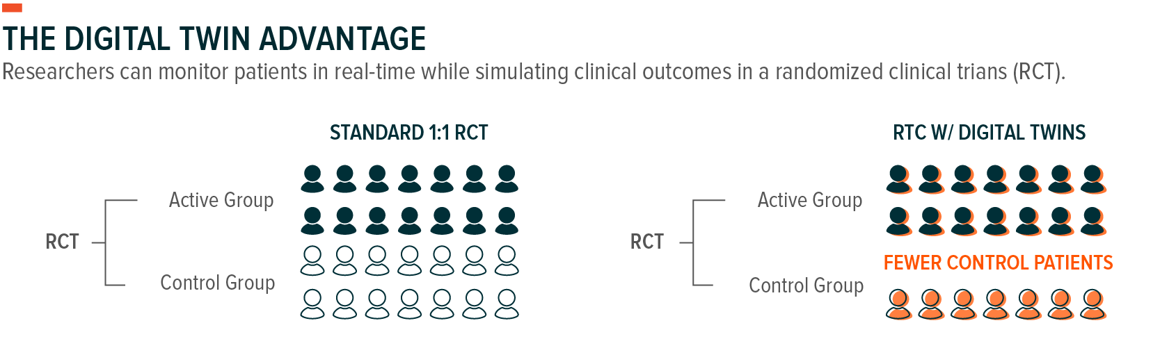 the digital twin advantage