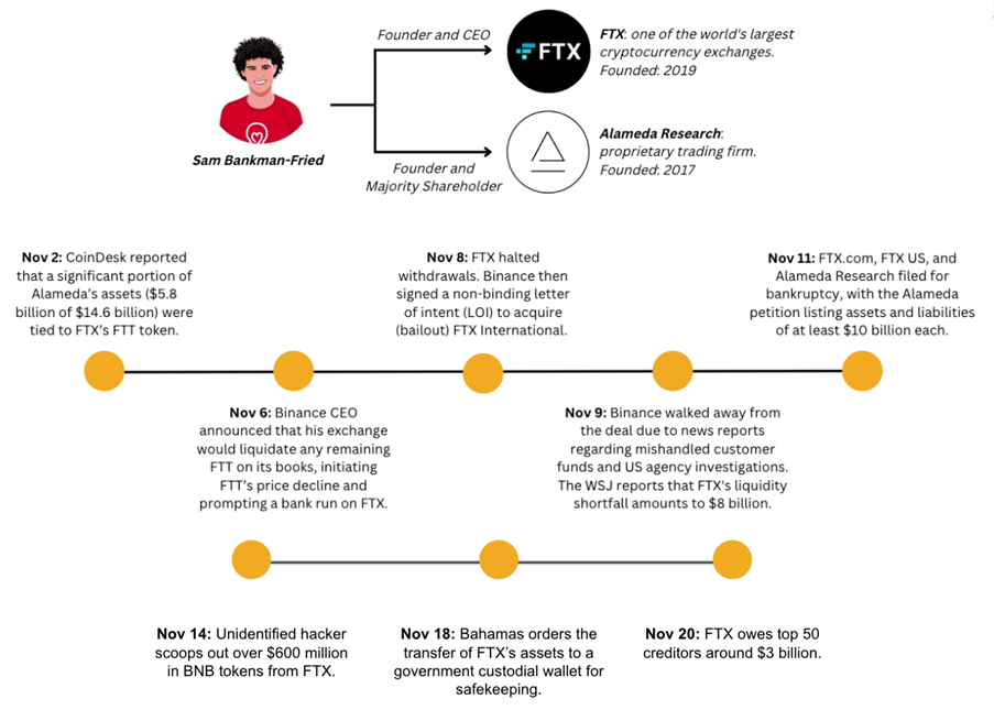 Crypto News, Nov. 15: FTX Regulations and Nike Swooshes