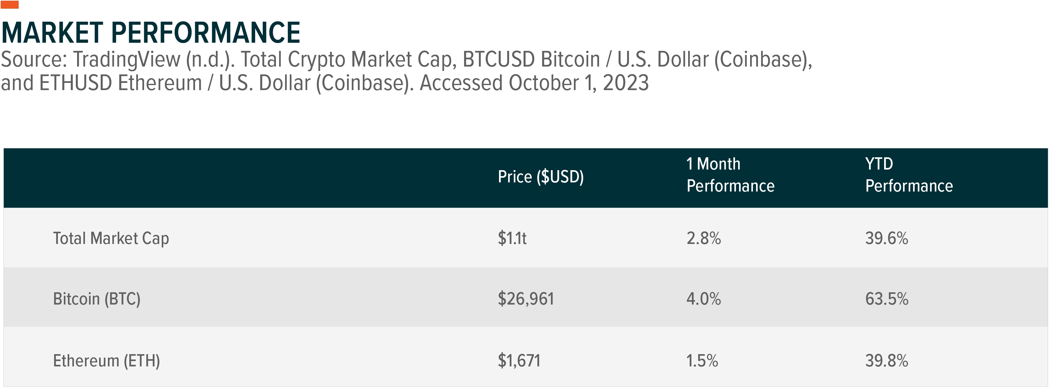 market performance table