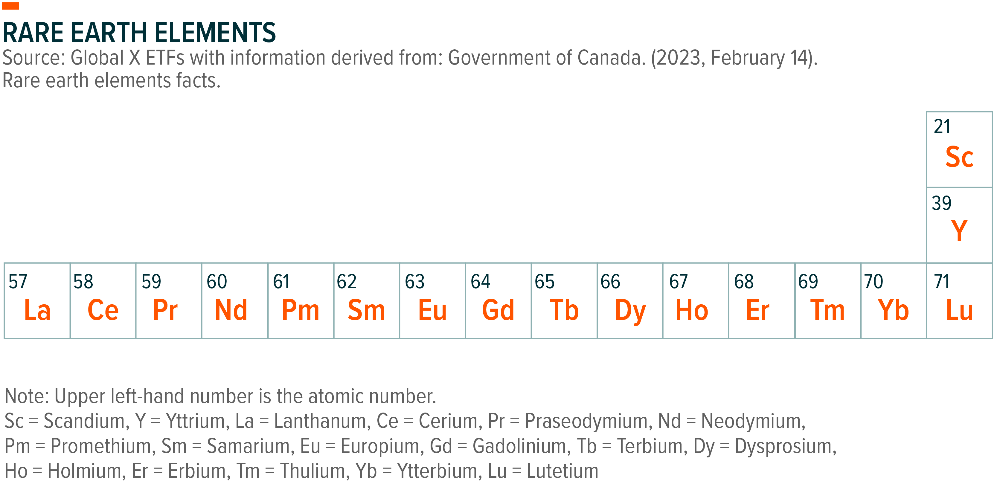 Rare Earth Elements