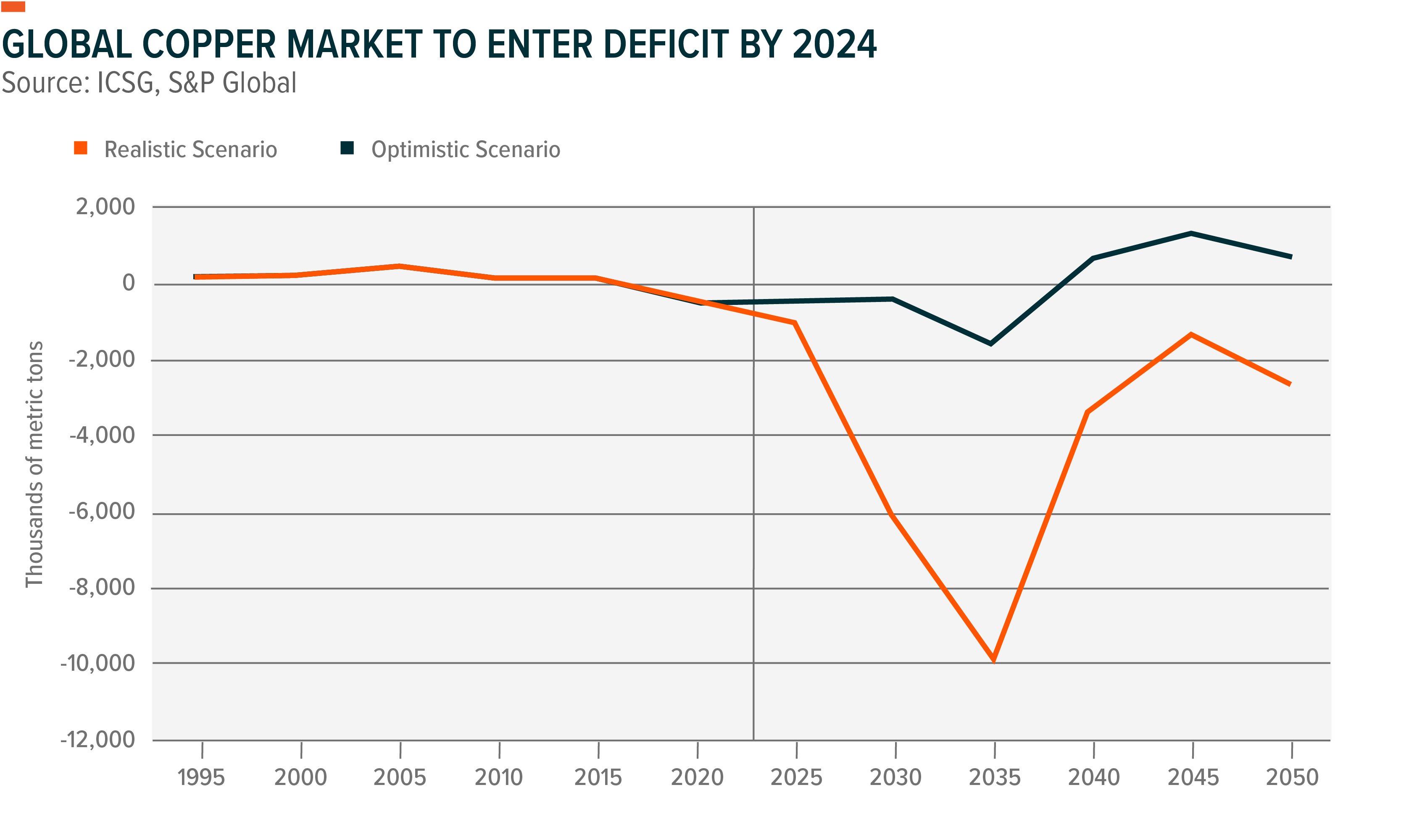 copper-market-balance