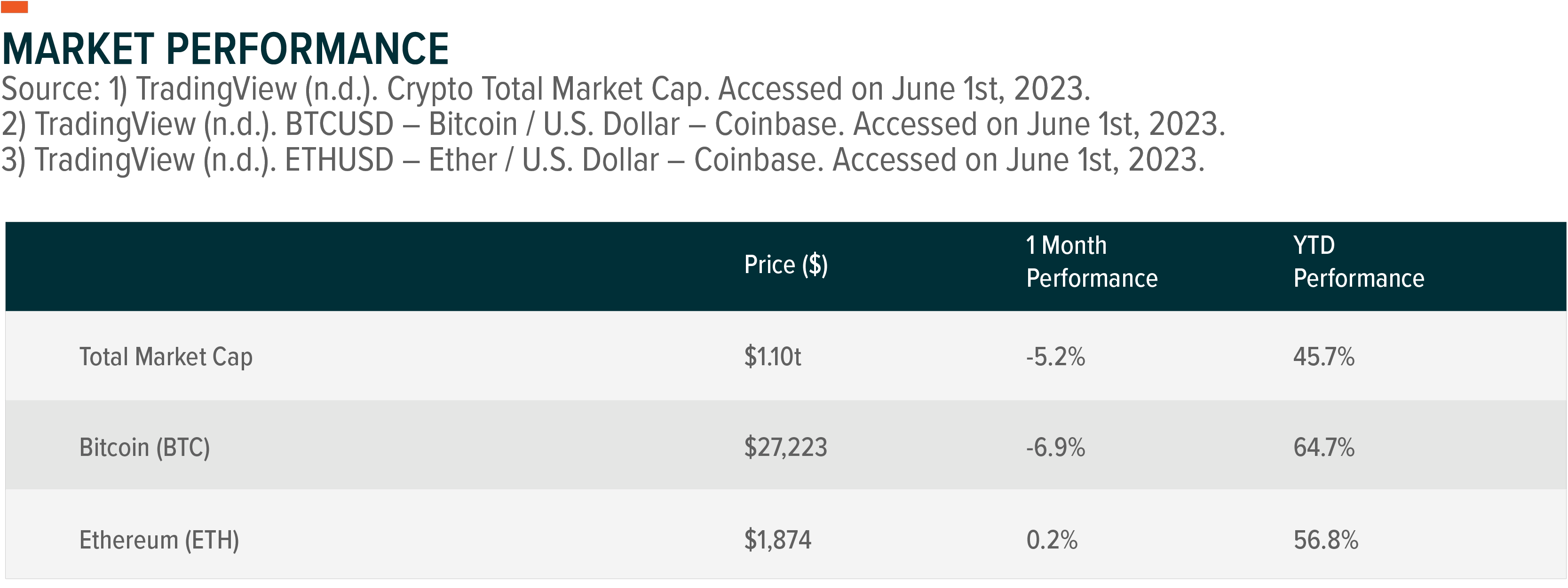 crypto market performance may 2023