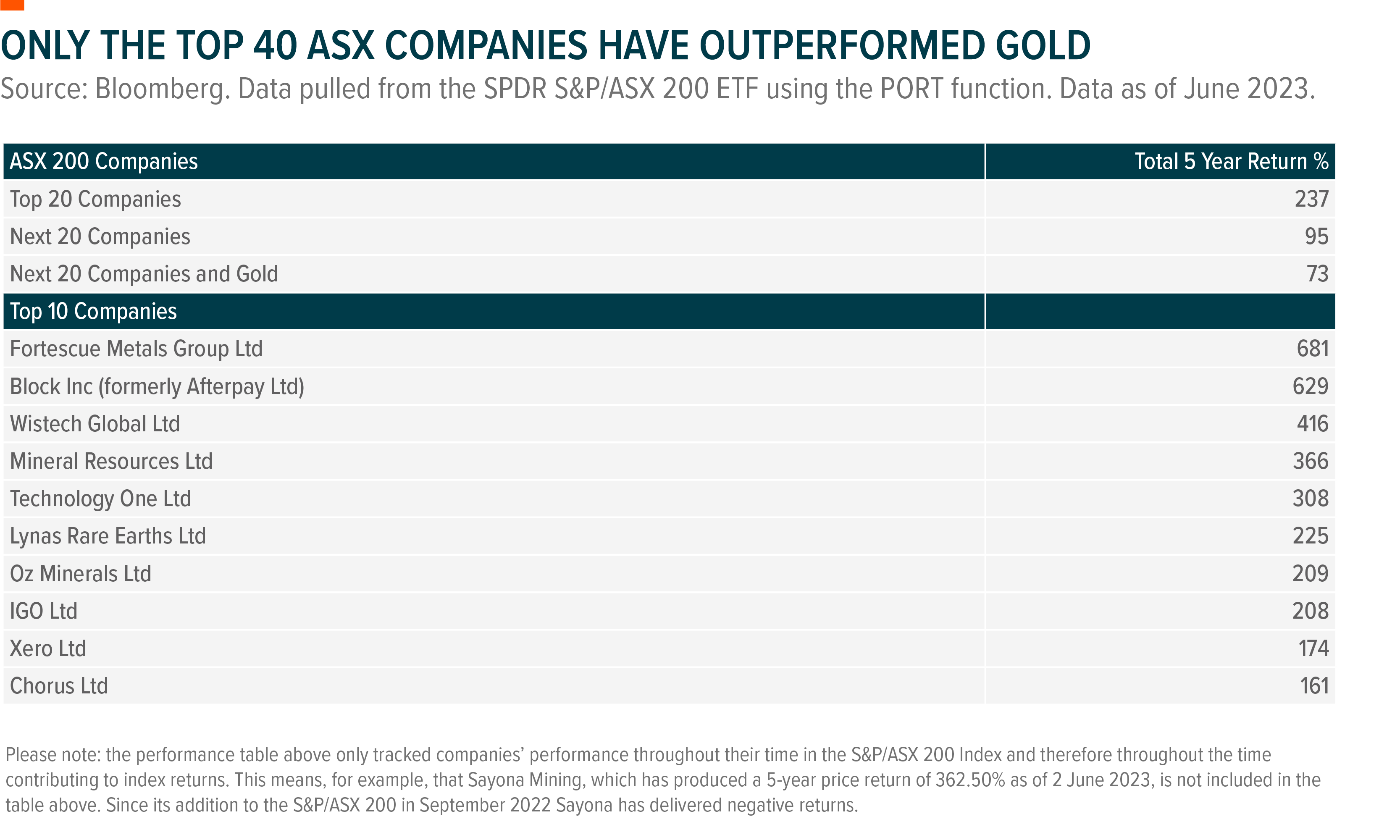 How To Invest In Gold: Investor's Guide To Buying Gold – Forbes Advisor  INDIA